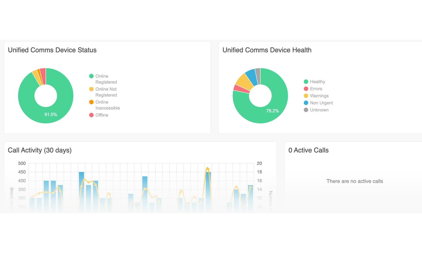 Call activity and device health charts from the supplied Morbit Studio demonstration
