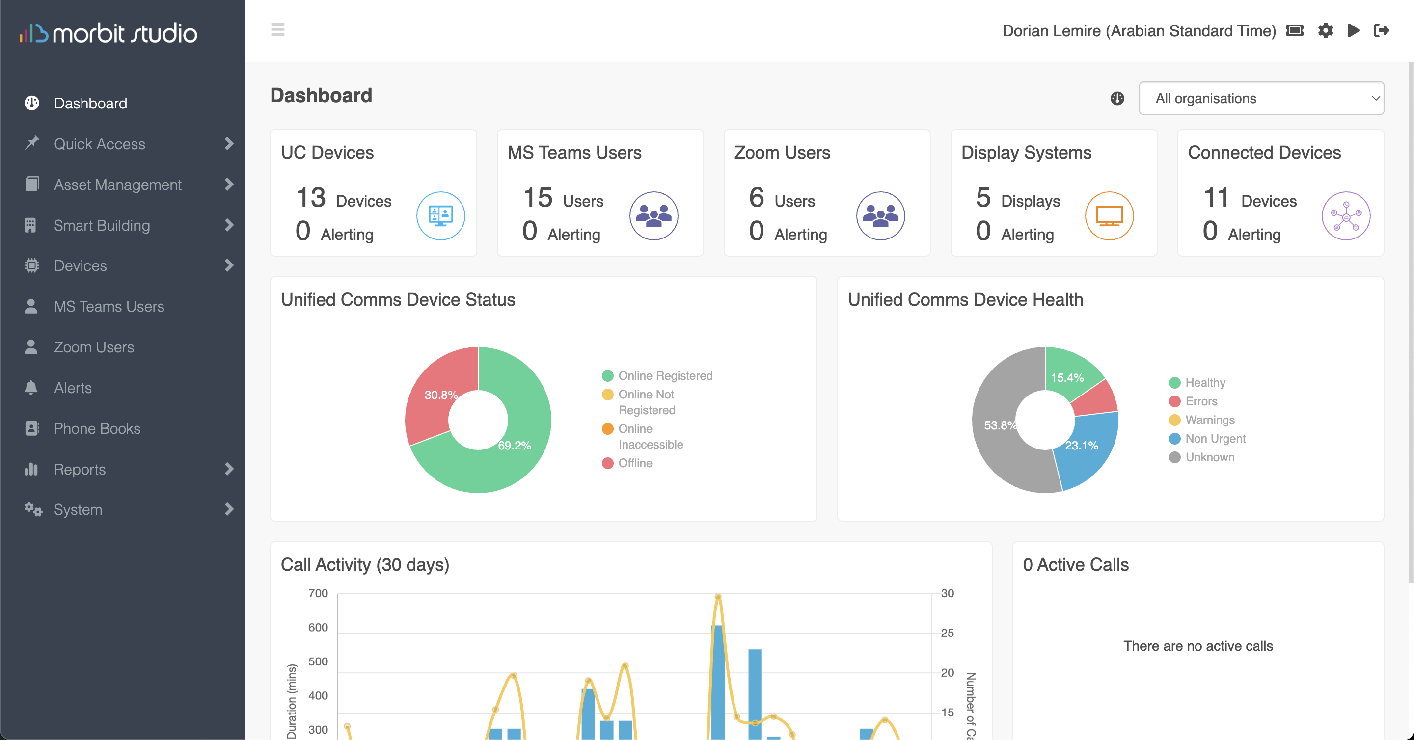 Morbit operational dashboard